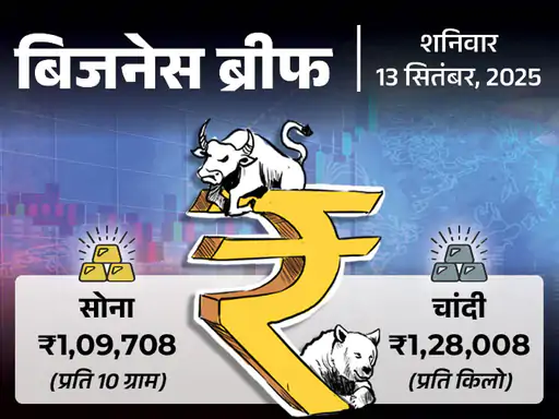 अगस्त में रिटेल महंगाई 2.07% पर रही:सोना 1.10 लाख रुपए के ऑल टाइम हाई पर